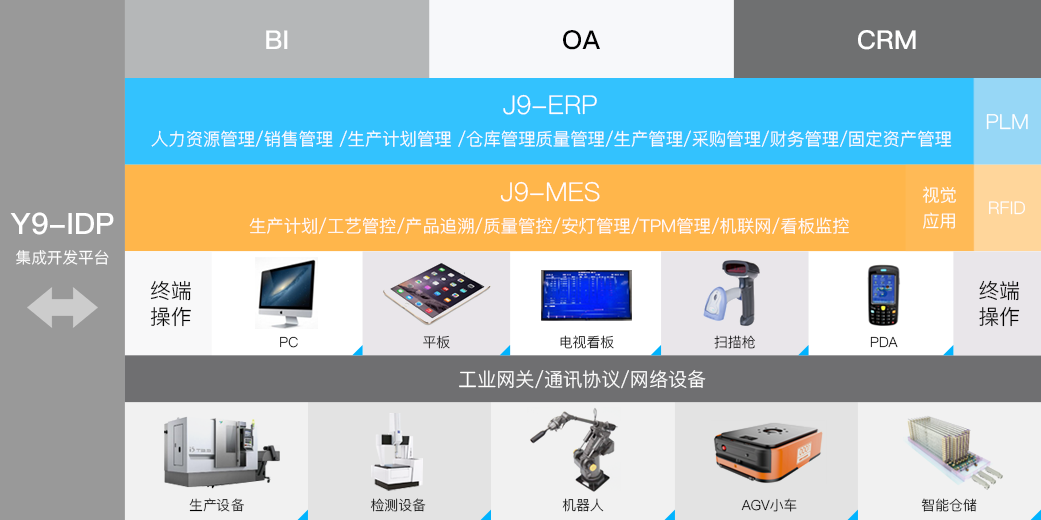 BG大游集团科技_追溯系统专家